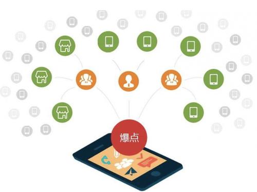 清水为什么越来越多的企业通过软文营销来引流